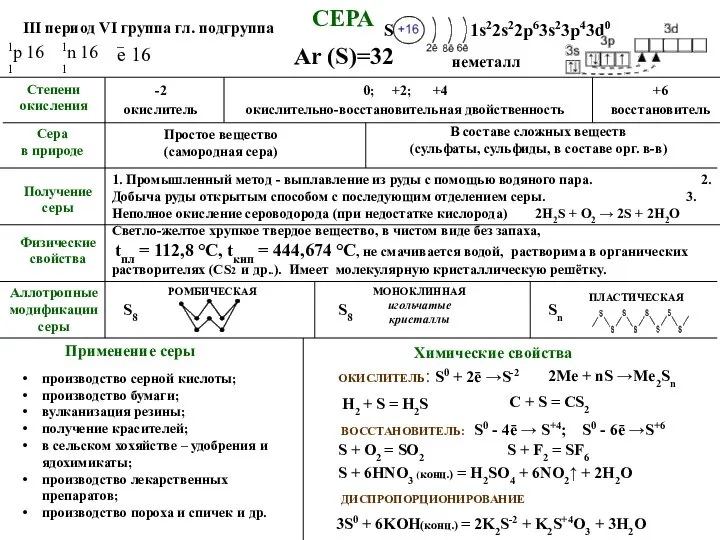 СЕРА Светло-желтое хрупкое твердое вещество, в чистом виде без запаха, tпл =