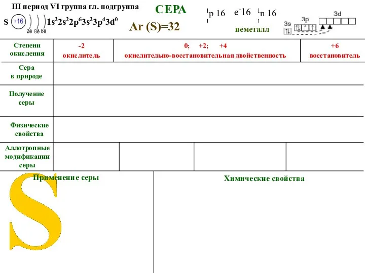 СЕРА Аллотропные модификации серы Ar (S)=32 Сера в природе Применение серы Химические