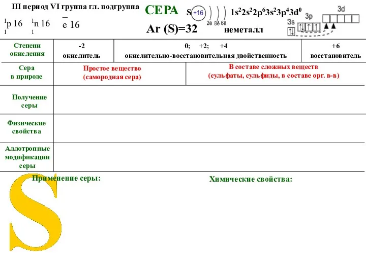 СЕРА Аллотропные модификации серы Ar (S)=32 Применение серы: Степени окисления Сера в