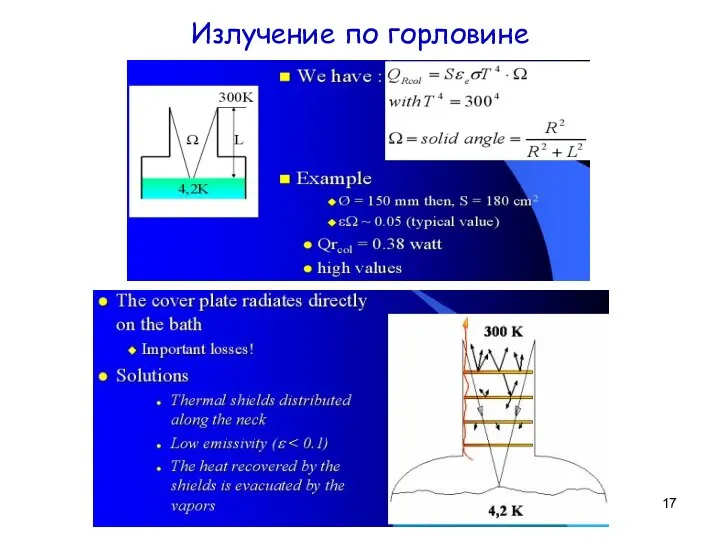 Излучение по горловине