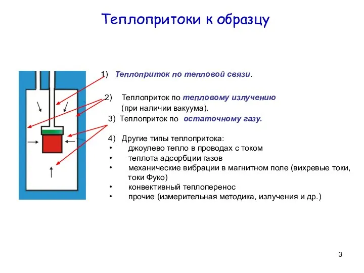 Теплопритоки к образцу Теплоприток по тепловой связи. Теплоприток по тепловому излучению (при