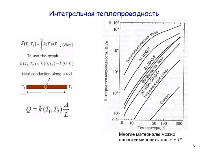 Интегральная теплопроводность Многие материалы можно aппроксимировать как κ ~ Tn