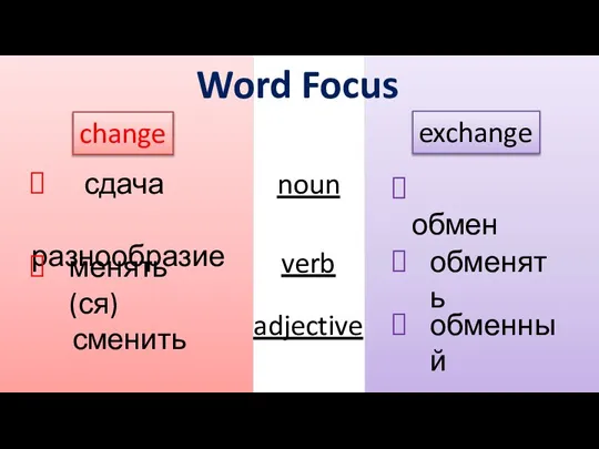 Word Focus change exchange noun сдача разнообразие verb adjective обмен менять(ся) сменить обменять обменный