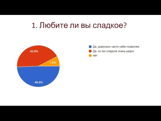 1. Любите ли вы сладкое?