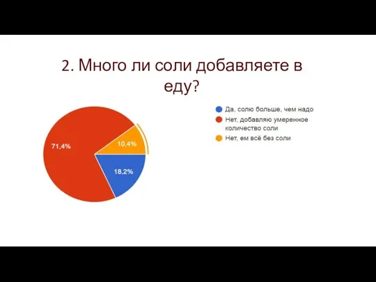 2. Много ли соли добавляете в еду?