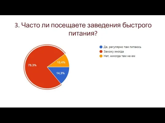 3. Часто ли посещаете заведения быстрого питания?