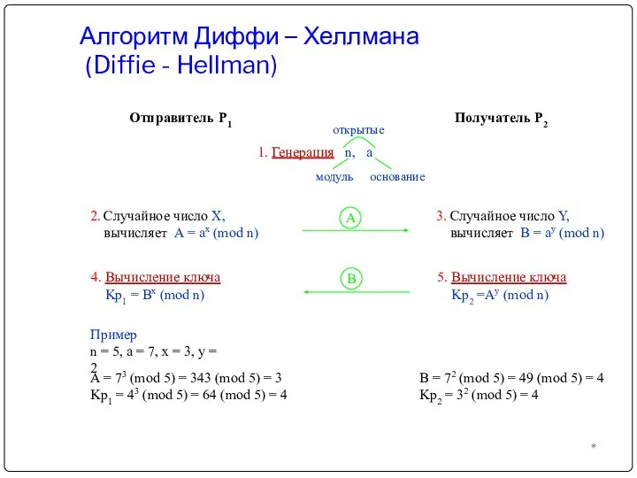 Алгоритм Диффи – Хеллмана (Diffie - Hellman) *