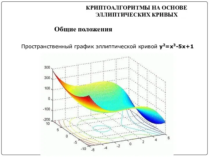 КРИПТОАЛГОРИТМЫ НА ОСНОВЕ ЭЛЛИПТИЧЕСКИХ КРИВЫХ Общие положения Пространственный график эллиптической кривой y2=x3-5x+1