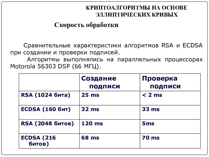 КРИПТОАЛГОРИТМЫ НА ОСНОВЕ ЭЛЛИПТИЧЕСКИХ КРИВЫХ Скорость обработки Сравнительные характеристики алгоритмов RSA и