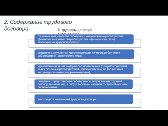 В трудовом договоре указываются: 2. Содержание трудового договора