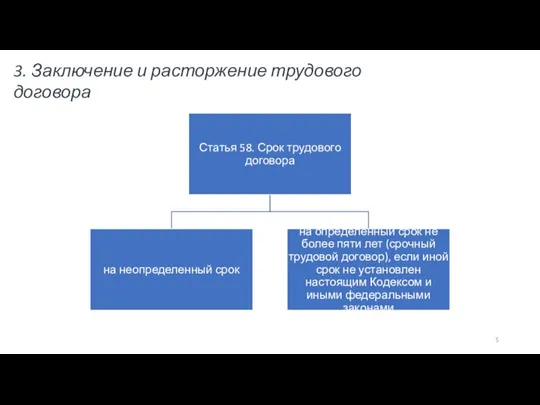 3. Заключение и расторжение трудового договора