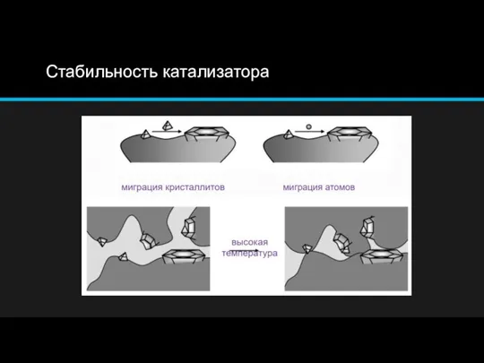 Стабильность катализатора