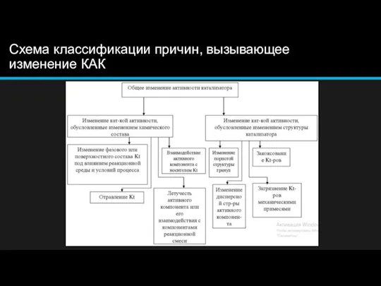 Схема классификации причин, вызывающее изменение КАК