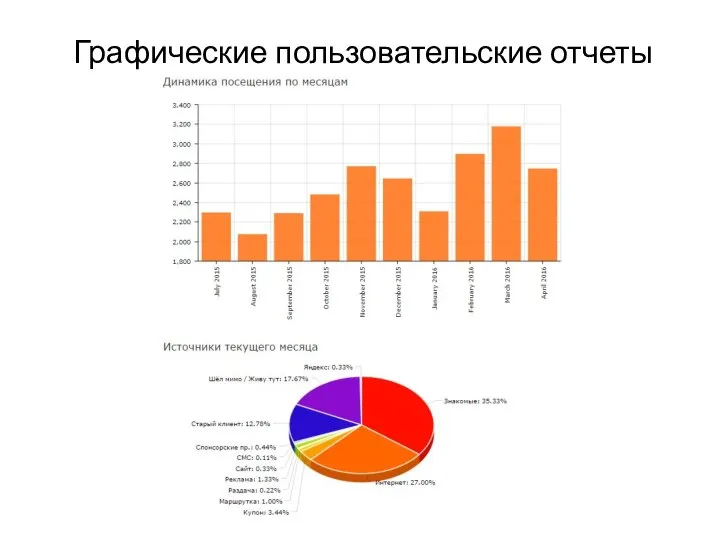 Графические пользовательские отчеты