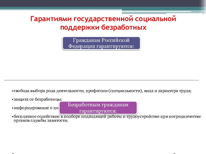 Гарантиями государственной социальной поддержки безработных свобода выбора рода деятельности, профессии (специальности), вида