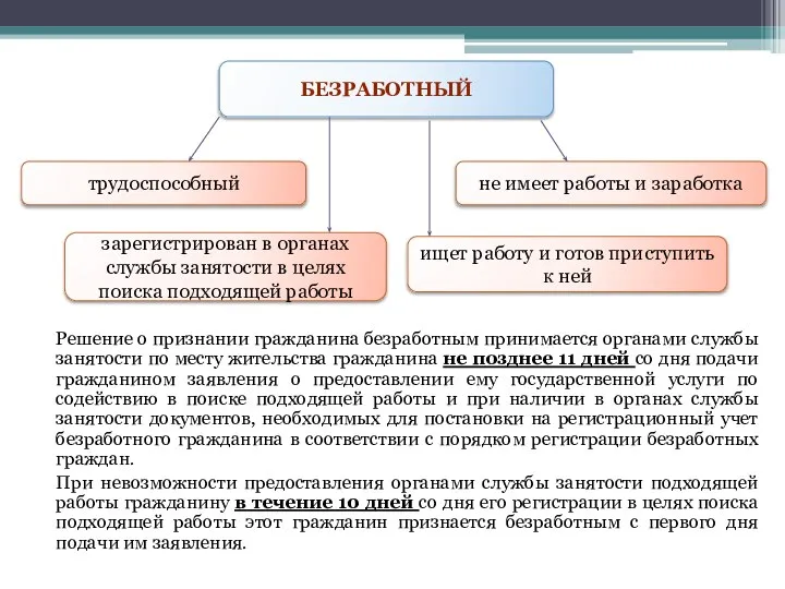 Решение о признании гражданина безработным принимается органами службы занятости по месту жительства