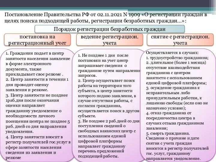 Постановление Правительства РФ от 02.11.2021 N 1909 «О регистрации граждан в целях