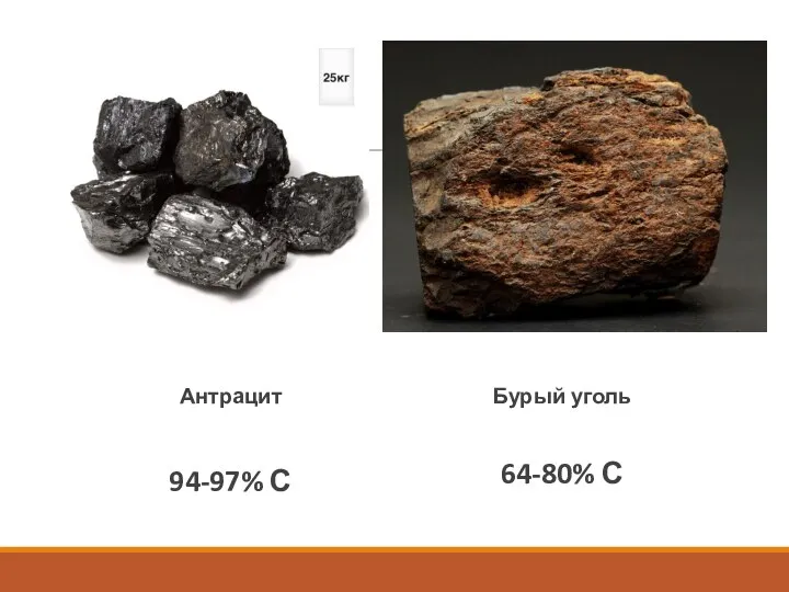 Антрацит 94-97% С Бурый уголь 64-80% С