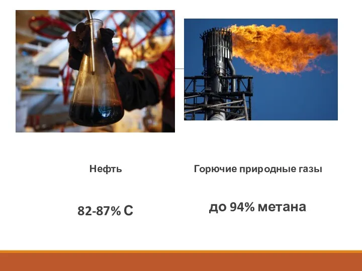 Нефть 82-87% С Горючие природные газы до 94% метана