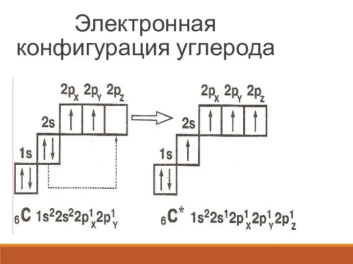 Электронная конфигурация углерода