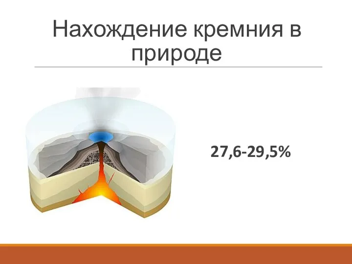 Нахождение кремния в природе 27,6-29,5%