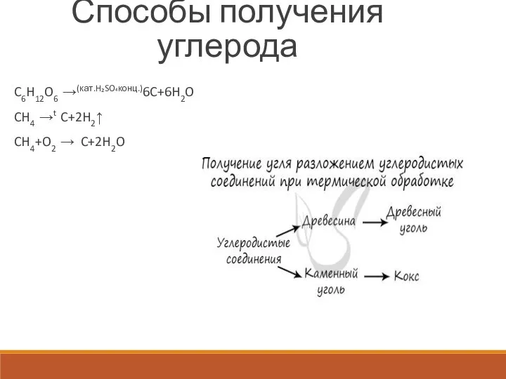 Способы получения углерода C6H12O6 →(кат.H₂SO₄конц.)6C+6H2O CH4 →t C+2H2↑ CH4+O2 → C+2H2O