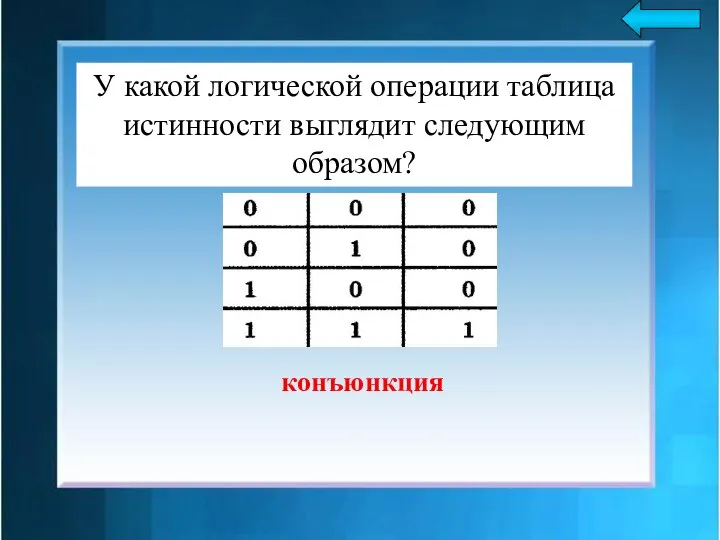 У какой логической операции таблица истинности выглядит следующим образом? конъюнкция