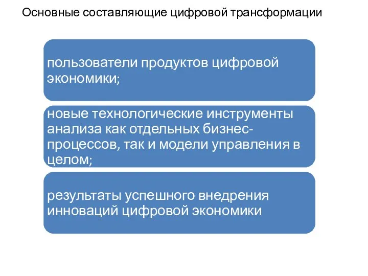 Основные составляющие цифровой трансформации