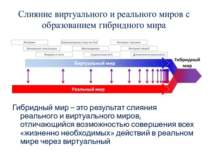 Слияние виртуального и реального миров с образованием гибридного мира Гибридный мир –