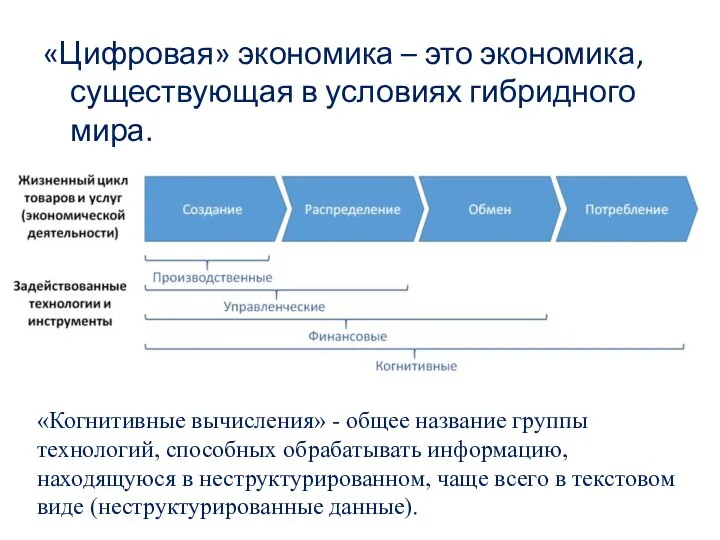 «Цифровая» экономика – это экономика, существующая в условиях гибридного мира. «Когнитивные вычисления»