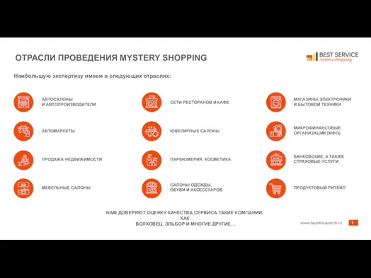 ОТРАСЛИ ПРОВЕДЕНИЯ MYSTERY SHOPPING НАМ ДОВЕРЯЮТ ОЦЕНКУ КАЧЕСТВА СЕРВИСА ТАКИЕ КОМПАНИИ, КАК