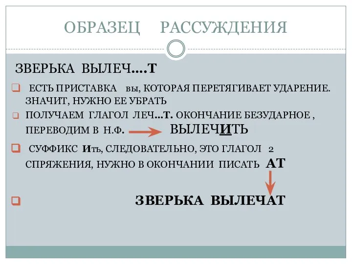 ОБРАЗЕЦ РАССУЖДЕНИЯ ЗВЕРЬКА ВЫЛЕЧ….Т ЕСТЬ ПРИСТАВКА вы, КОТОРАЯ ПЕРЕТЯГИВАЕТ УДАРЕНИЕ. ЗНАЧИТ, НУЖНО