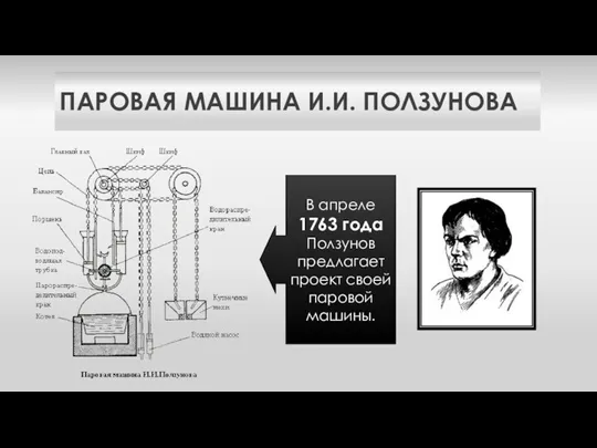 ПАРОВАЯ МАШИНА И.И. ПОЛЗУНОВА В апреле 1763 года Ползунов предлагает проект своей паровой машины.