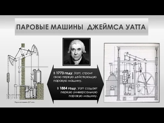 ПАРОВЫЕ МАШИНЫ ДЖЕЙМСА УАТТА В 1773 году, Уатт, строит свою первую действующую