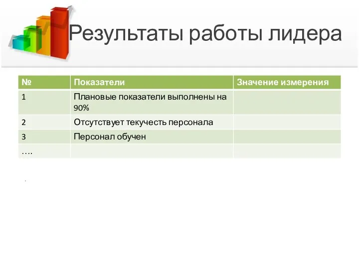 Результаты работы лидера .