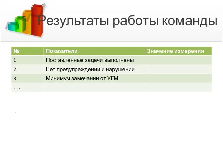 Результаты работы команды .