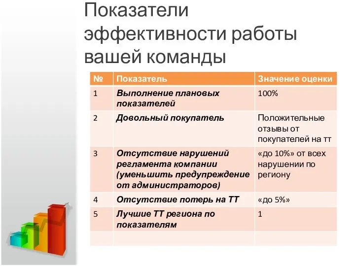 Показатели эффективности работы вашей команды