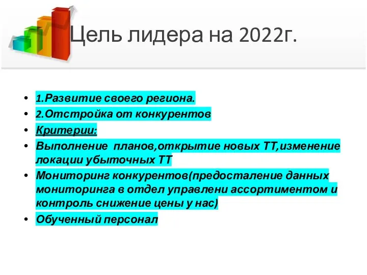 Цель лидера на 2022г. 1.Развитие своего региона. 2.Отстройка от конкурентов Критерии: Выполнение