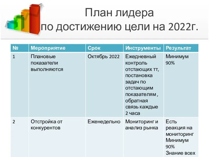 План лидера по достижению цели на 2022г.