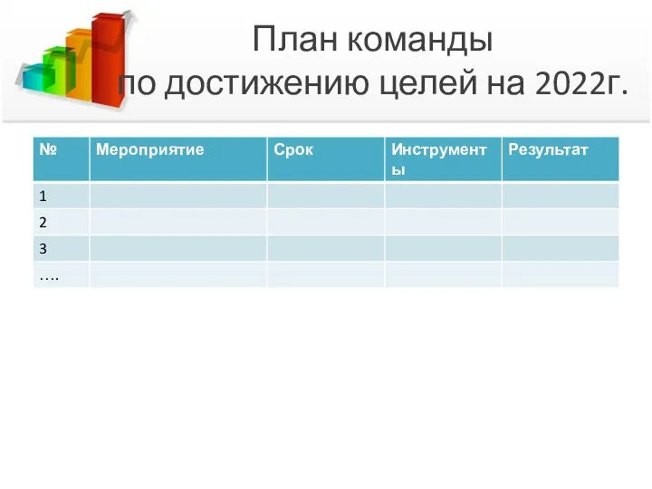 План команды по достижению целей на 2022г.