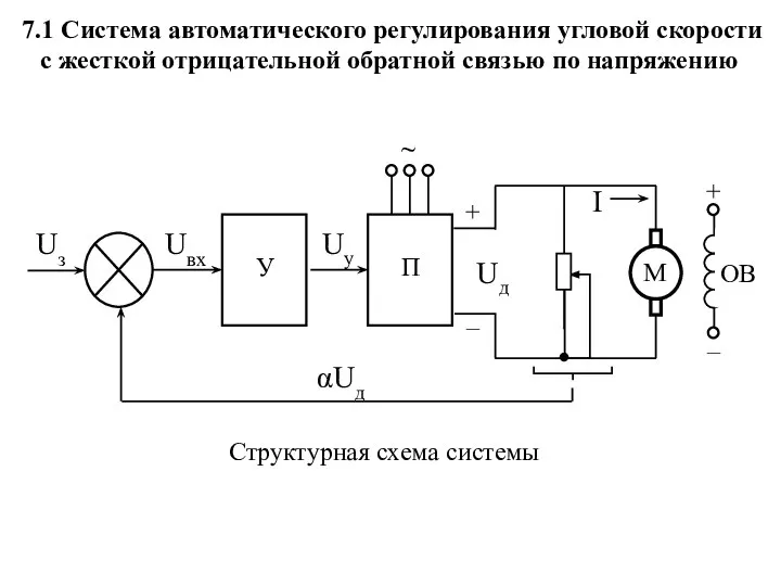 7.1 Система автоматического регулирования угловой скорости с жесткой отрицательной обратной связью по напряжению Структурная схема системы