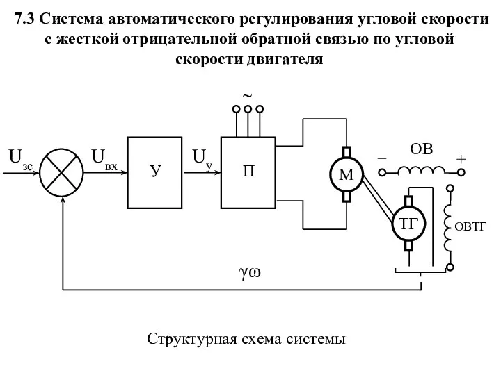 7.3 Система автоматического регулирования угловой скорости с жесткой отрицательной обратной связью по