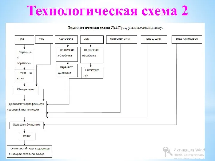 Технологическая схема 2