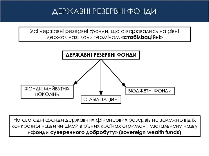 ДЕРЖАВНІ РЕЗЕРВНІ ФОНДИ На сьогодні фонди державних фінансових резервів не залежно від