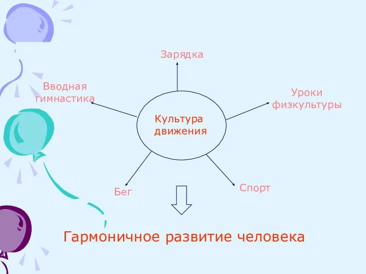 Культура движения Зарядка Вводная гимнастика Уроки физкультуры Спорт Бег Гармоничное развитие человека