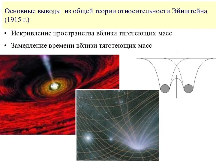 Основные выводы из общей теории относительности Эйнштейна (1915 г.) Искривление пространства вблизи
