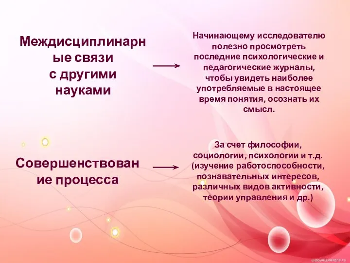 Междисциплинарные связи с другими науками Начинающему исследователю полезно просмотреть последние психологические и