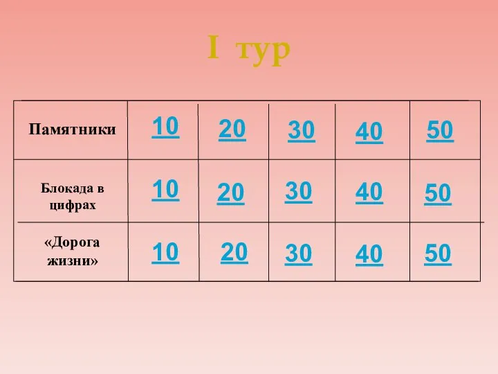 I тур 10 10 10 20 20 20 30 30 30 40