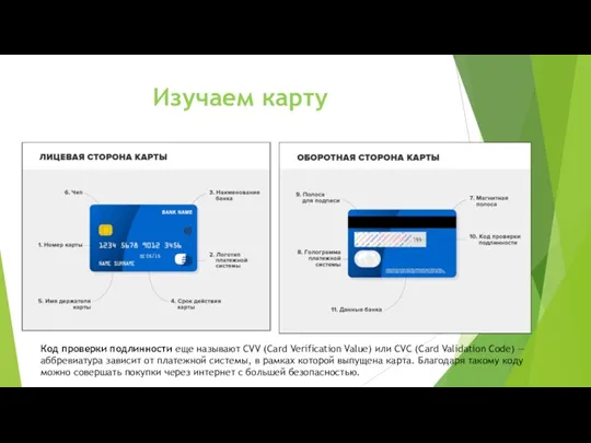 Изучаем карту Код проверки подлинности еще называют CVV (Card Verification Value) или