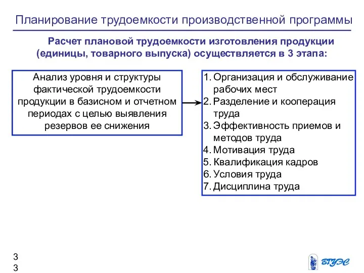 Планирование трудоемкости производственной программы Расчет плановой трудоемкости изготовления продукции (единицы, товарного выпуска)